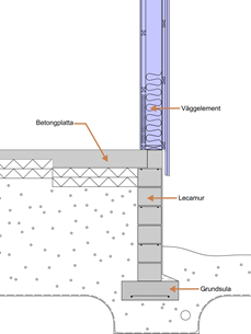 Upphöjd platta på mark – ritning/sektion