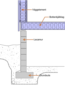 Torpargrund/krypgrund – ritning/sektion