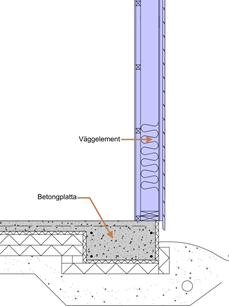Platta på mark – ritning/sektion